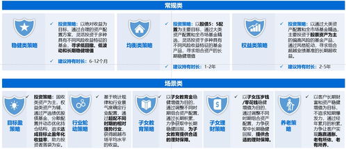 贯穿客户全生命周期的管家式陪伴服务 申万菱信基金的投资管理之道