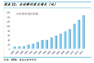 血制品行业深度解析 投资框架演变与未来趋势分析