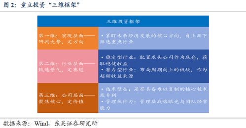 深度研究驱动下的三维分析框架 华商基金童立先生产品投资价值探索