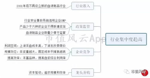 风云际会之下，血液制品行业的投资逻辑与智慧