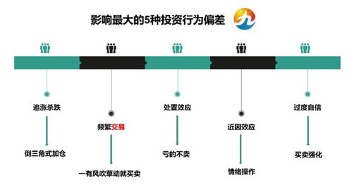 为什么现在我们需要去买一支三年持有期基金 投资管理的新思维