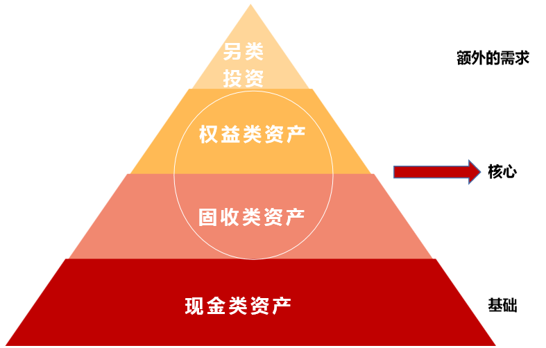 【盛学堂】忙而不茫,芒种时节如何做好投资管理?