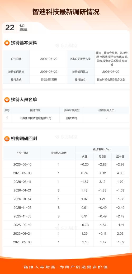 智迪科技接待上海佳许投资管理调研