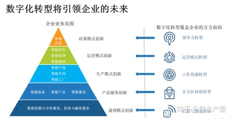 多方条件催化,我国企业数字化转型正快速推进!